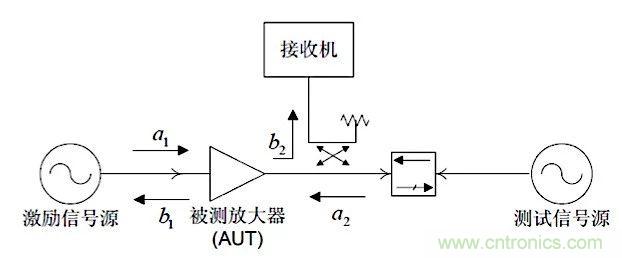 這種阻抗匹配的思路，你嘗試過嗎？