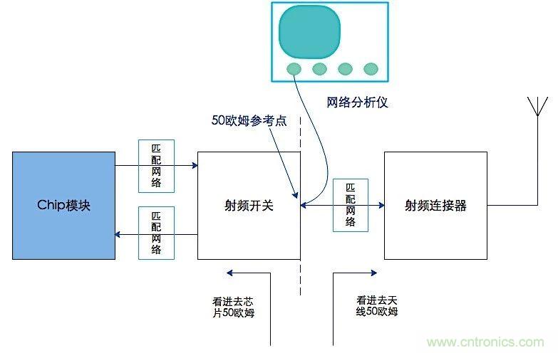 這種阻抗匹配的思路，你嘗試過嗎？