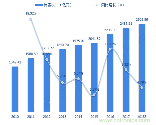 連接器領(lǐng)軍企業(yè)齊聚CEF，共尋行業(yè)發(fā)展新增長點