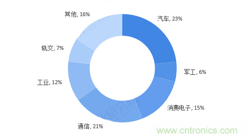 連接器領(lǐng)軍企業(yè)齊聚CEF，共尋行業(yè)發(fā)展新增長點