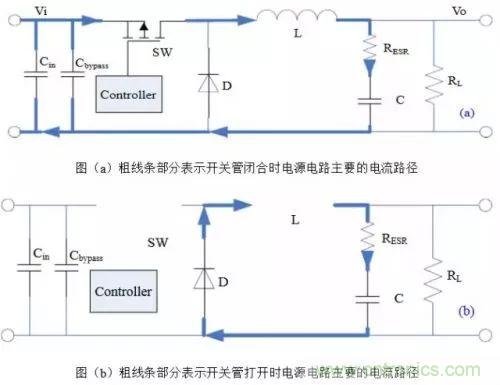 開(kāi)關(guān)電源該如何配置合適的電感？