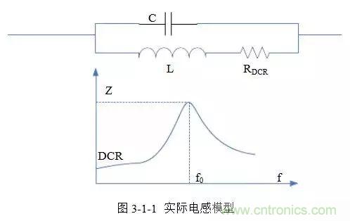 開(kāi)關(guān)電源該如何配置合適的電感？