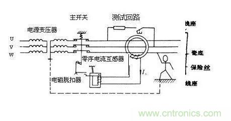 普通電流互感器可以當(dāng)零序電流互感器使用嗎？