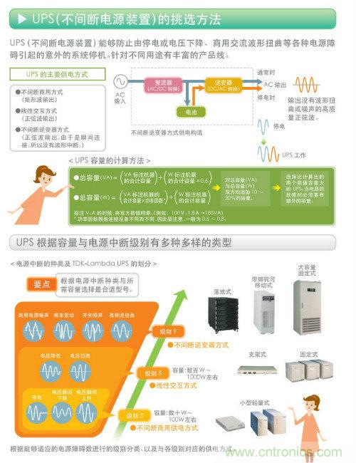 看漫畫，學(xué)電源
