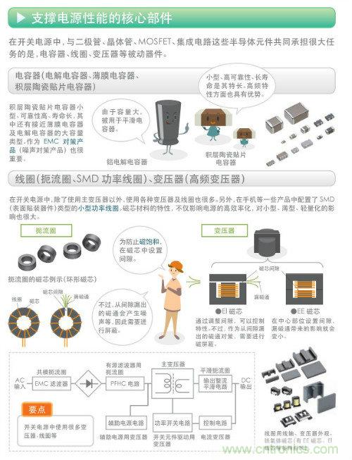 看漫畫，學(xué)電源