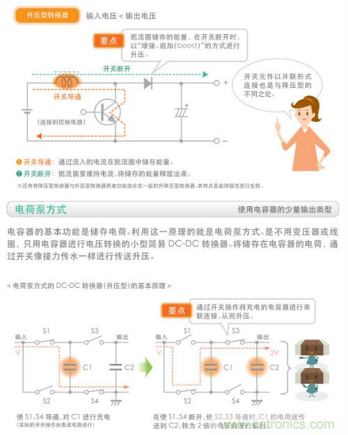 看漫畫，學(xué)電源