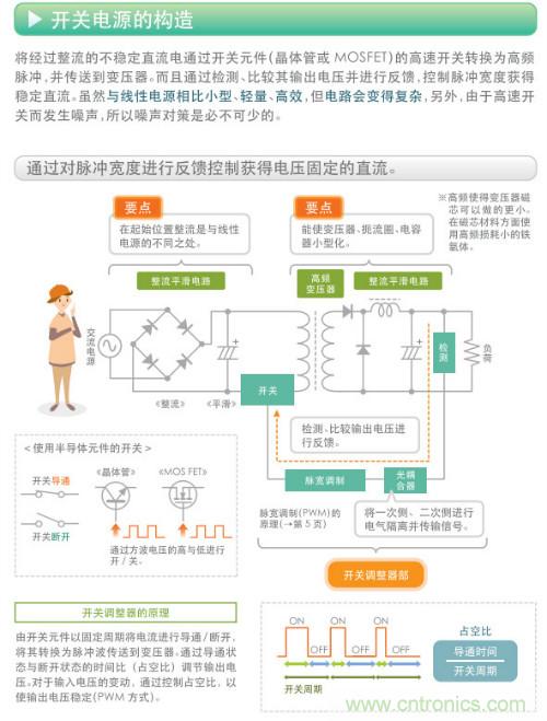 看漫畫，學(xué)電源