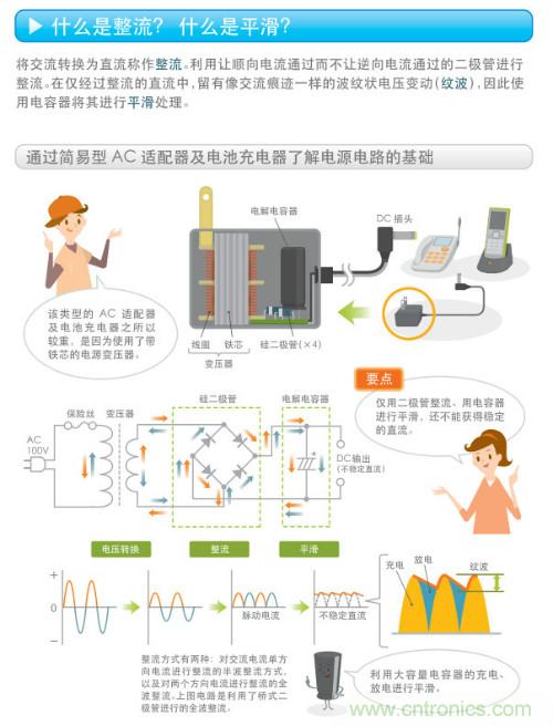 看漫畫，學(xué)電源