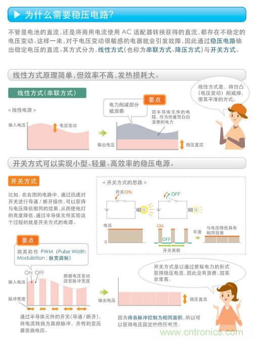 看漫畫，學(xué)電源