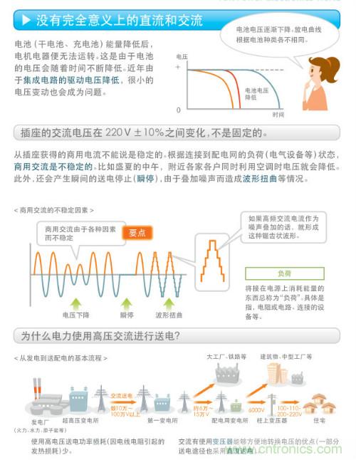 看漫畫，學(xué)電源