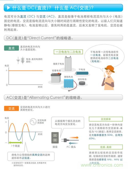 看漫畫，學(xué)電源