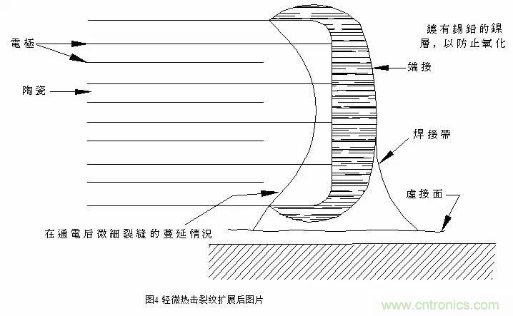 熟知陶瓷電容的細(xì)節(jié)，通往高手的必經(jīng)之路