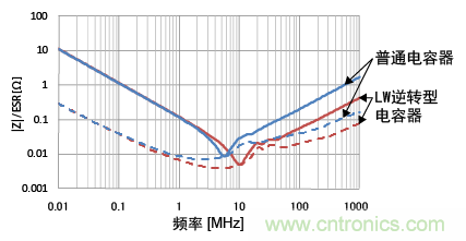 熟知陶瓷電容的細(xì)節(jié)，通往高手的必經(jīng)之路