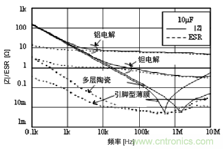 熟知陶瓷電容的細(xì)節(jié)，通往高手的必經(jīng)之路