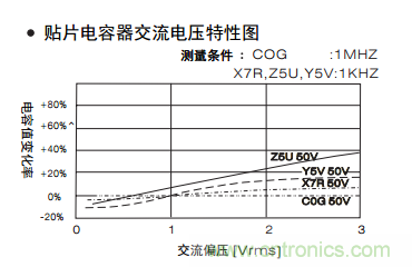 熟知陶瓷電容的細(xì)節(jié)，通往高手的必經(jīng)之路