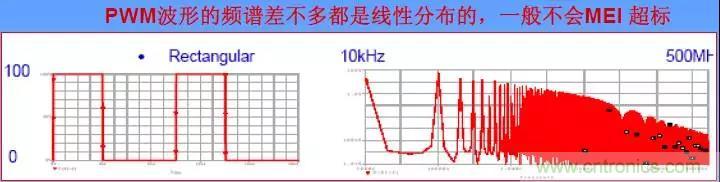 收藏！開關(guān)電源中的全部緩沖吸收電路解析