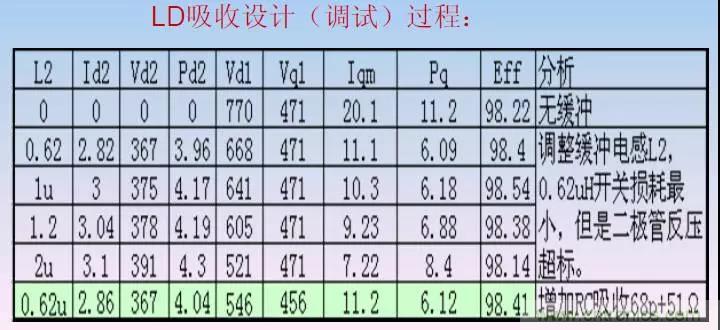 收藏！開關(guān)電源中的全部緩沖吸收電路解析