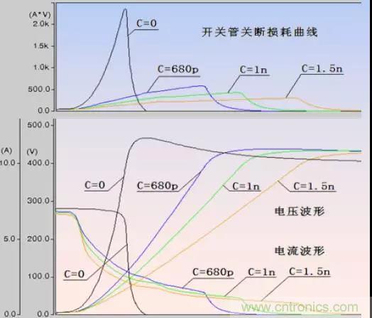 收藏！開關(guān)電源中的全部緩沖吸收電路解析
