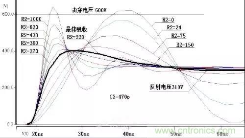 收藏！開關(guān)電源中的全部緩沖吸收電路解析