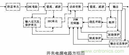 一文看破開關(guān)電源電路，不明白的看這里！