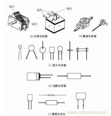 如何區(qū)分電解電容與無(wú)極性電容？