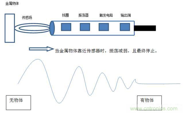 感應(yīng)電容超聲波，你都知道這些傳感器多大區(qū)別嗎？