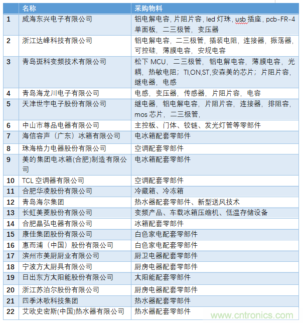 電子行業(yè)年度盛會(huì)，精彩一觸即發(fā)！——文末彩蛋更精彩！