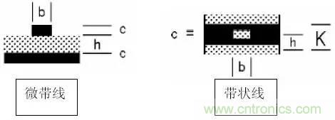 阻抗怎么計(jì)算？