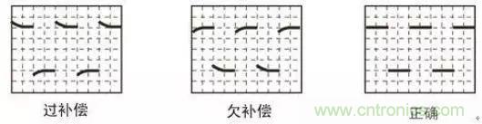 示波器探頭參數(shù)，你了解多少？