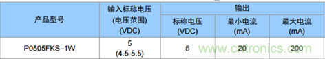 為什么電源模塊的輸出電壓會(huì)變低？