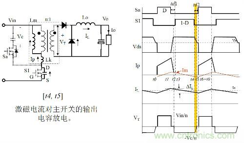 開(kāi)關(guān)電源“各種拓?fù)浣Y(jié)構(gòu)”的對(duì)比與分析！