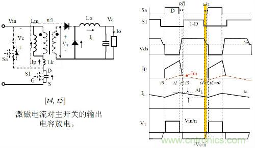開(kāi)關(guān)電源“各種拓?fù)浣Y(jié)構(gòu)”的對(duì)比與分析！