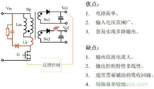 開(kāi)關(guān)電源“各種拓?fù)浣Y(jié)構(gòu)”的對(duì)比與分析！