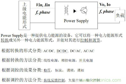 開(kāi)關(guān)電源“各種拓?fù)浣Y(jié)構(gòu)”的對(duì)比與分析！