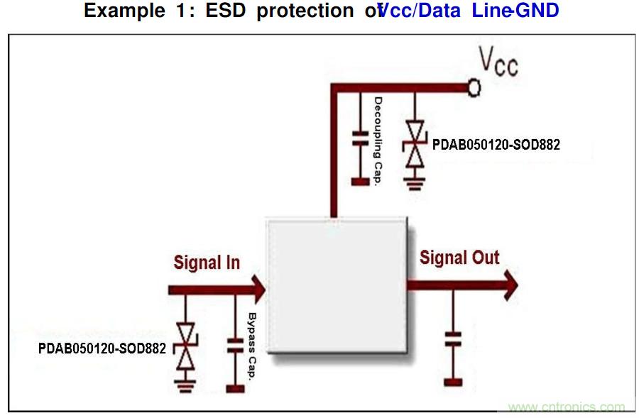 PCB板“ESD保護電路設(shè)計”實戰(zhàn)經(jīng)驗分享！