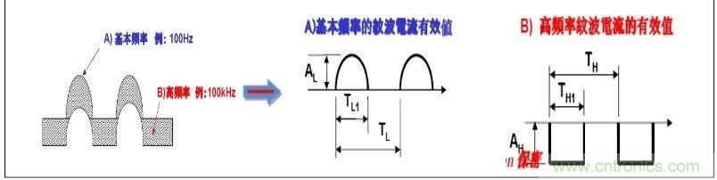 紋波電流到底為何物？鋁電解電容的紋波電流如何計算？