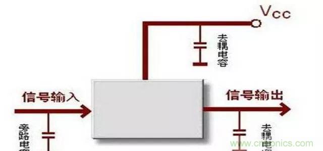 詳解濾波電容、去耦電容、旁路電容的作用