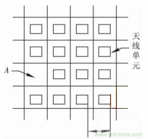 相控微帶天線(xiàn)陣設(shè)計(jì)及單元功率容量計(jì)算