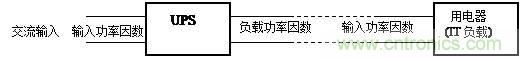什么是功率因數(shù)？一文講透