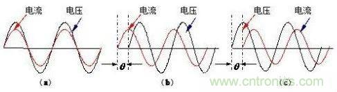 什么是功率因數(shù)？一文講透