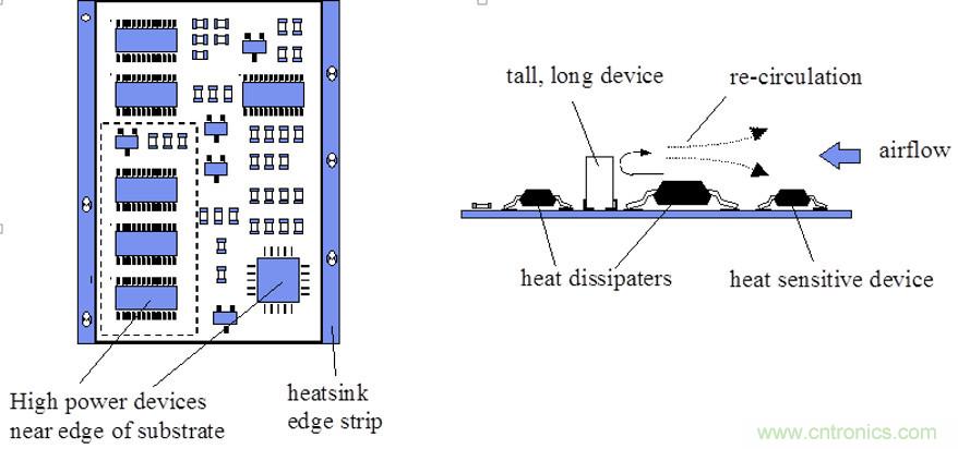 你可以用這10種方法來(lái)為你的PCB散熱！