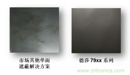 是時候“收起”充電線了—— 迎接新一代無線充電，德莎單面遮蔽膠帶系列新品