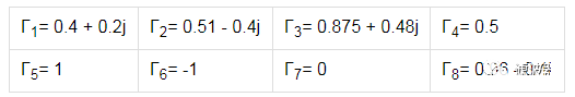 阻抗匹配與史密斯圓圖，這是我見(jiàn)過(guò)最詳盡的版本