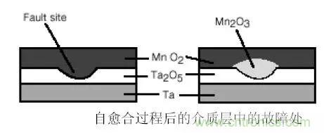 三大罪狀！慎重使用鉭電容