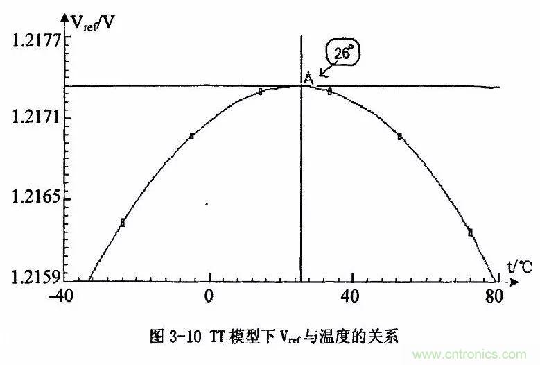 開關電源IC內(nèi)部電路解析！