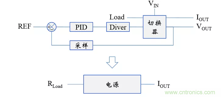 考驗(yàn)開關(guān)電源性能的“7個”概念 考驗(yàn)開關(guān)電源性能的“7個”概念