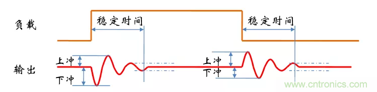 考驗(yàn)開關(guān)電源性能的“7個”概念 考驗(yàn)開關(guān)電源性能的“7個”概念