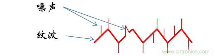 考驗(yàn)開關(guān)電源性能的“7個”概念 考驗(yàn)開關(guān)電源性能的“7個”概念