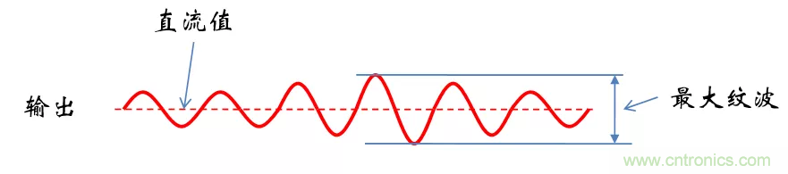 考驗(yàn)開關(guān)電源性能的“7個”概念 考驗(yàn)開關(guān)電源性能的“7個”概念