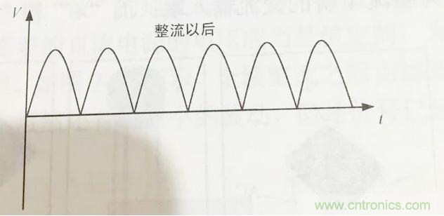 更深層次了解，電容是起了什么作用？